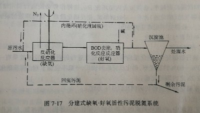 工業廢水<i style='color:red'>缺氧-好氧活性污泥法</i>（A/O）脫氮系統